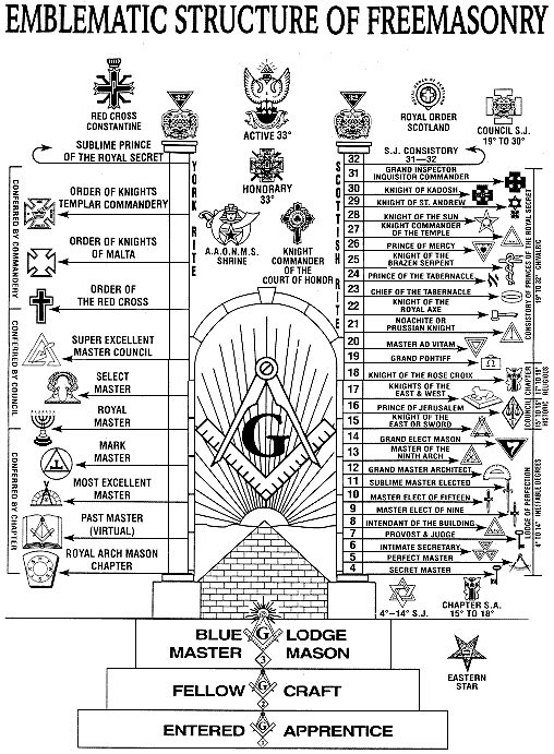 Freemasonry philosophy