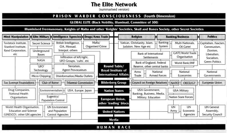 5the illuminati elite organization n plan