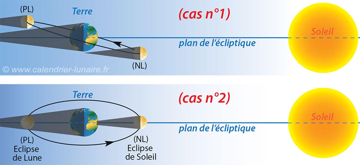 Eclipses lune soleil