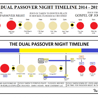 The overcomer calendar